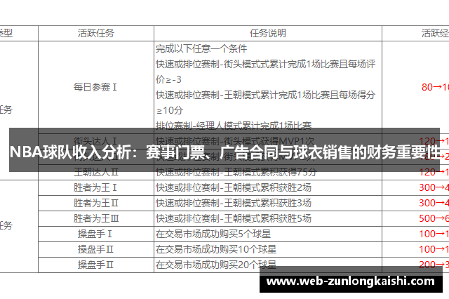 NBA球队收入分析：赛事门票、广告合同与球衣销售的财务重要性
