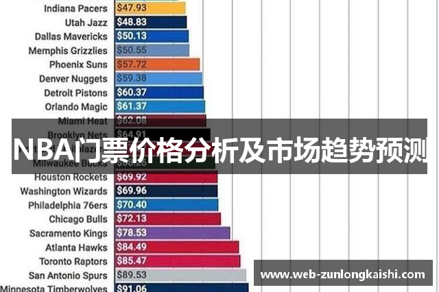 NBA门票价格分析及市场趋势预测