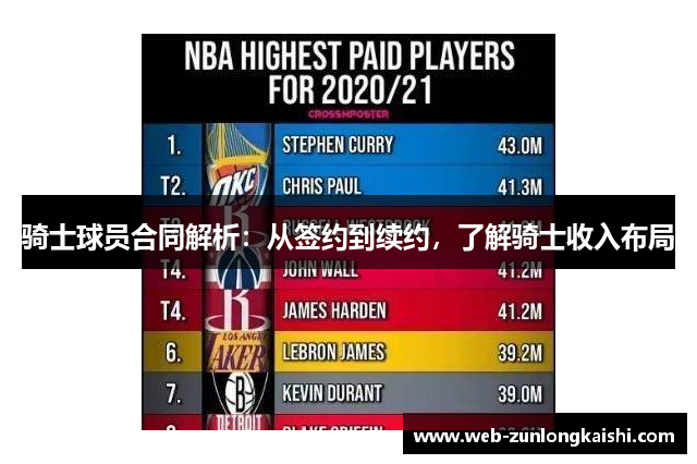 骑士球员合同解析：从签约到续约，了解骑士收入布局
